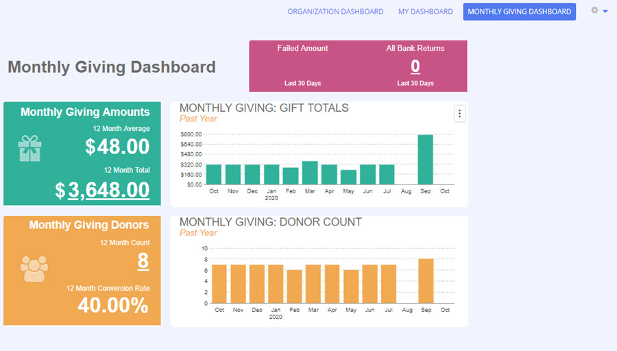 DonorPerfect's Monthly Giving Dashboard helps you measure and track your monthly giving program's impact.